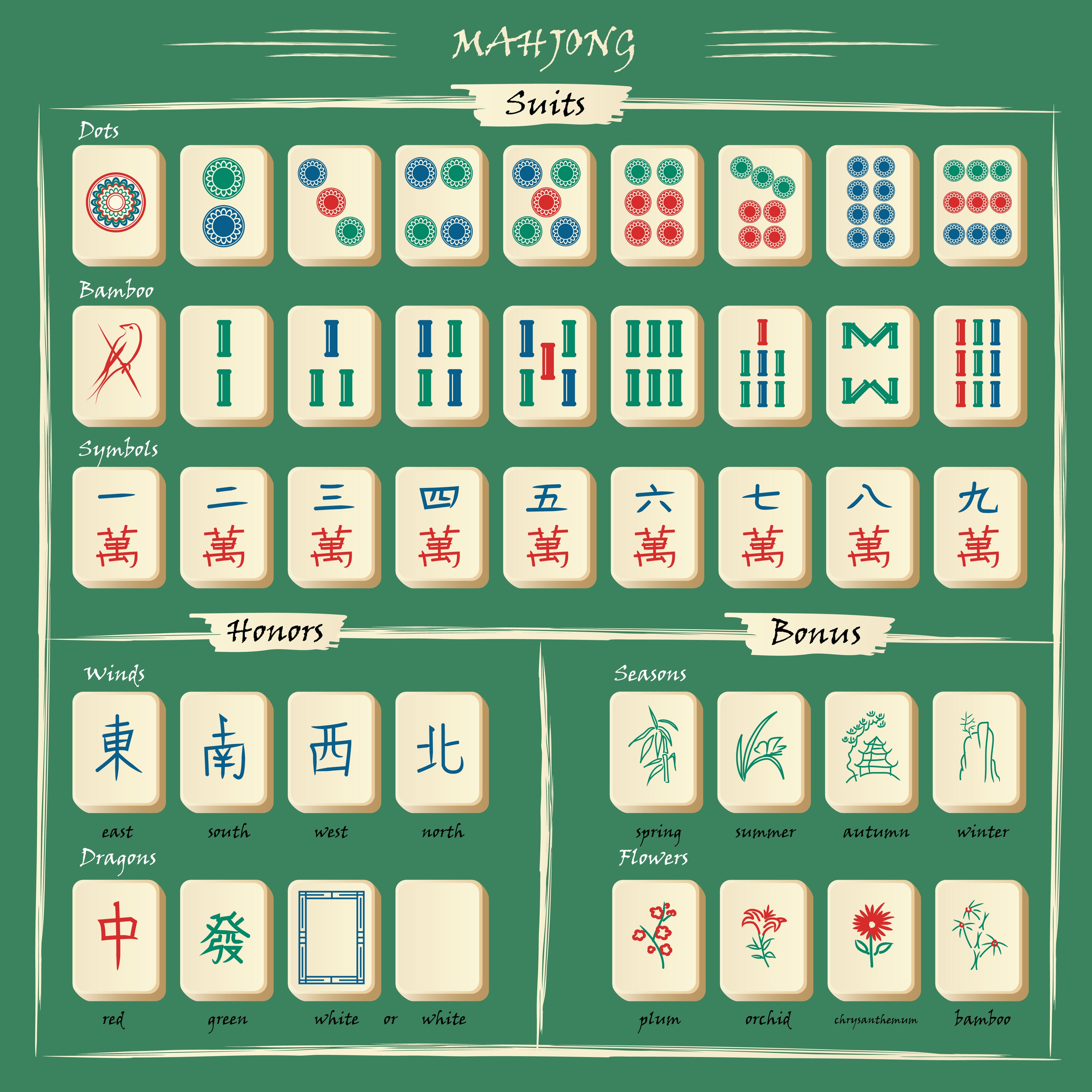 An illustration of a full set of Mahjong tiles on a emerald green background